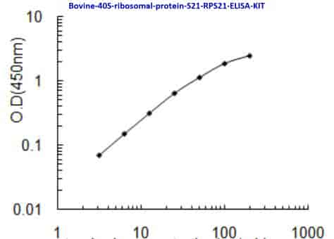Bovine 40S ribosomal protein S21, RPS21 ELISA KIT