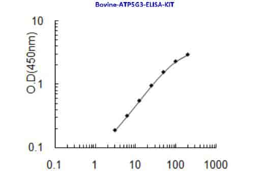Bovine ATP5G3 ELISA KIT