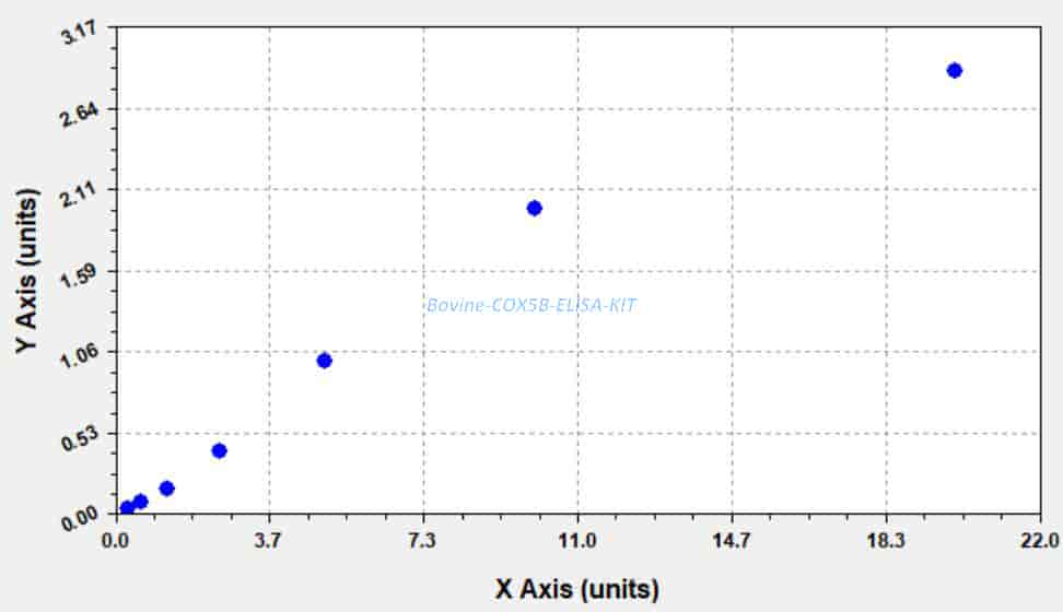 Bovine COX5B ELISA KIT - Click Image to Close