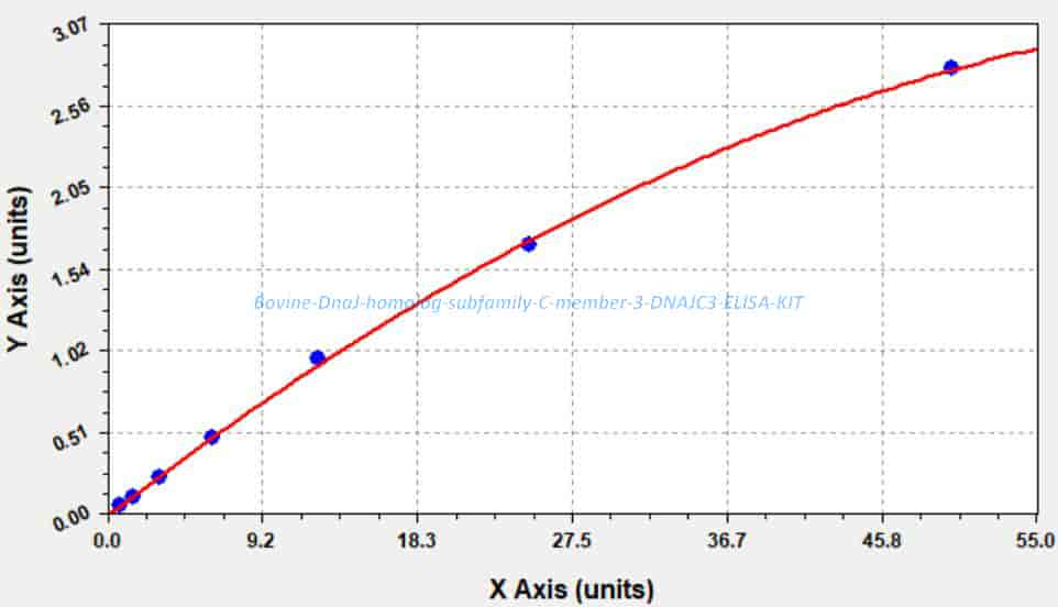 Bovine DnaJ homolog subfamily C member 3, DNAJC3 ELISA KIT - Click Image to Close