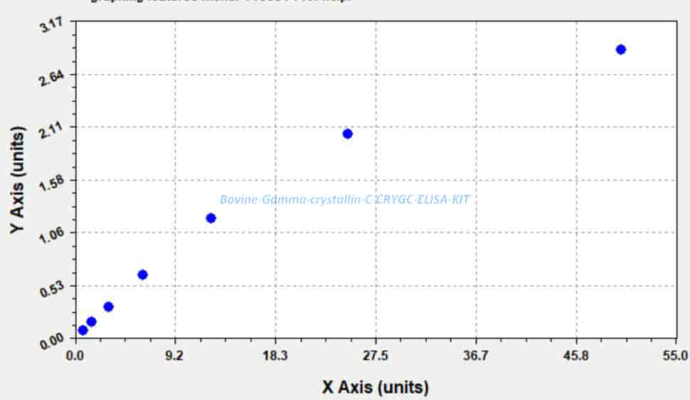 Bovine Gamma- crystallin C, CRYGC ELISA KIT