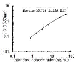 Bovine 28S ribosomal protein S9, mitochondrial, MRPS9 ELISA KIT