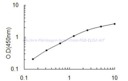 Chicken Fibrinogen beta chain,FGB ELISA KIT - Click Image to Close