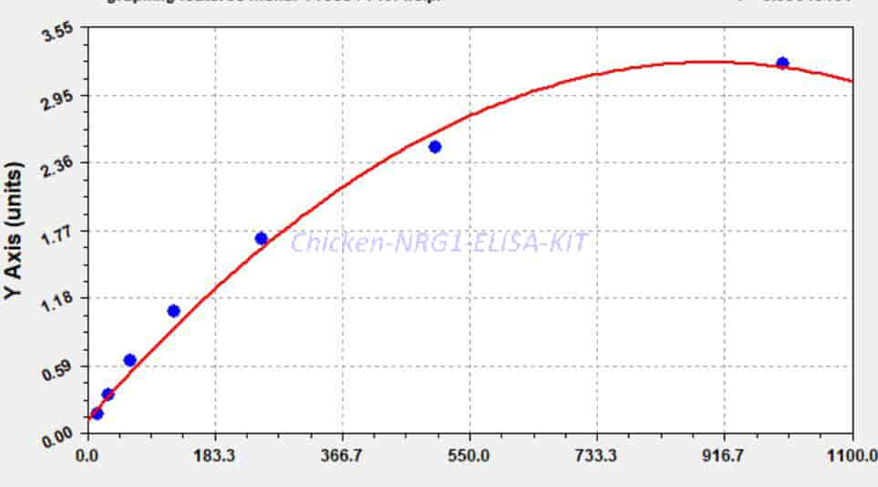 Chicken NRG1 ELISA KIT - Click Image to Close