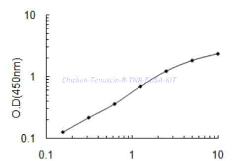 Chicken Tenascin-R,TNR ELISA KIT