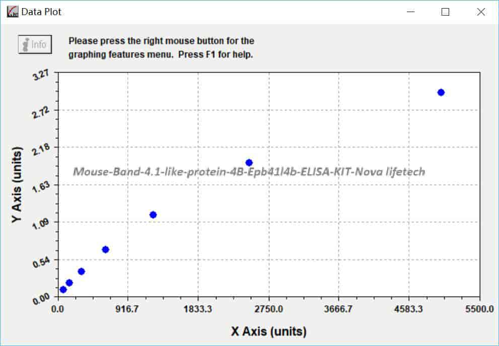 Mouse Band 4.1- like protein 4B, Epb41l4b ELISA KIT - Click Image to Close