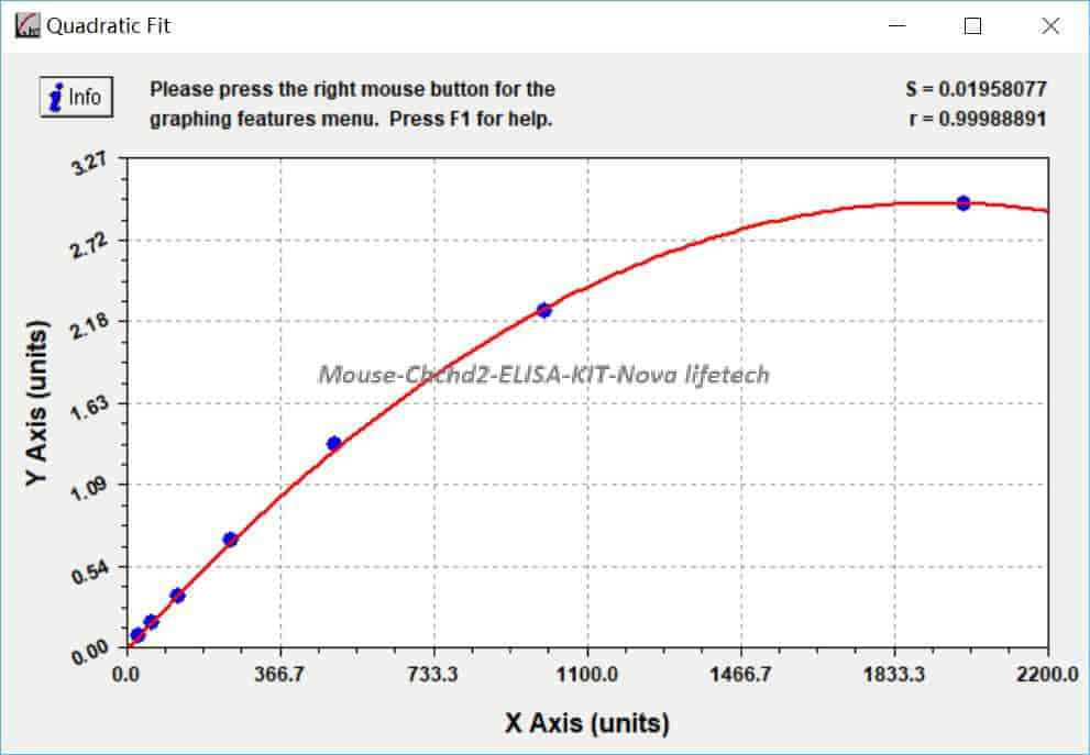 Mouse Chchd2 ELISA KIT - Click Image to Close