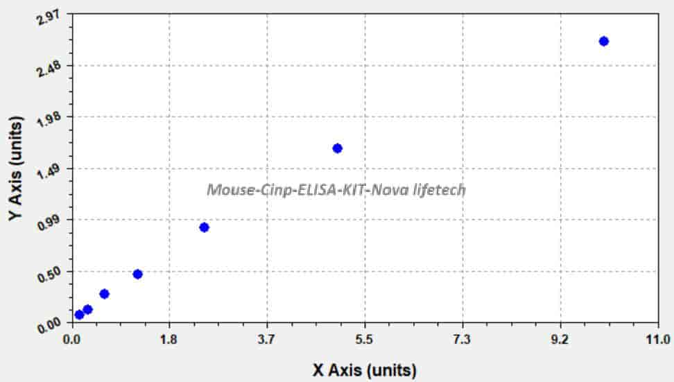 Mouse Cinp ELISA KIT - Click Image to Close